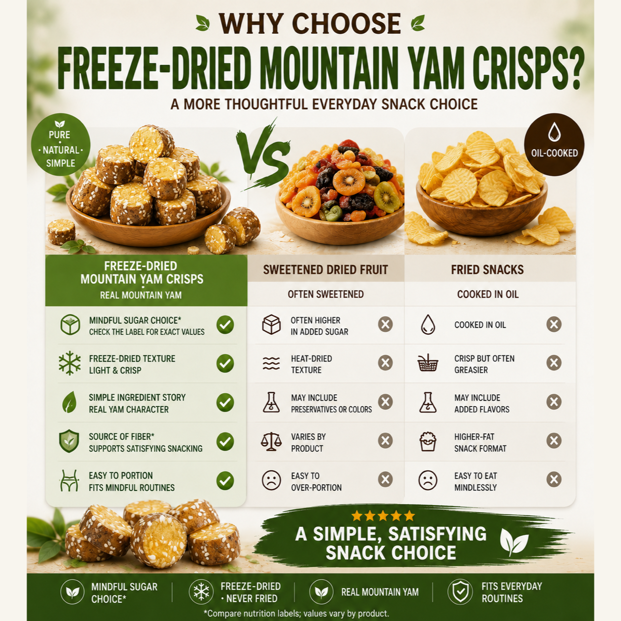 Freeze-Dried Mountain Yam Crisps – Metabolism & Weight Loss Support Snack-CU