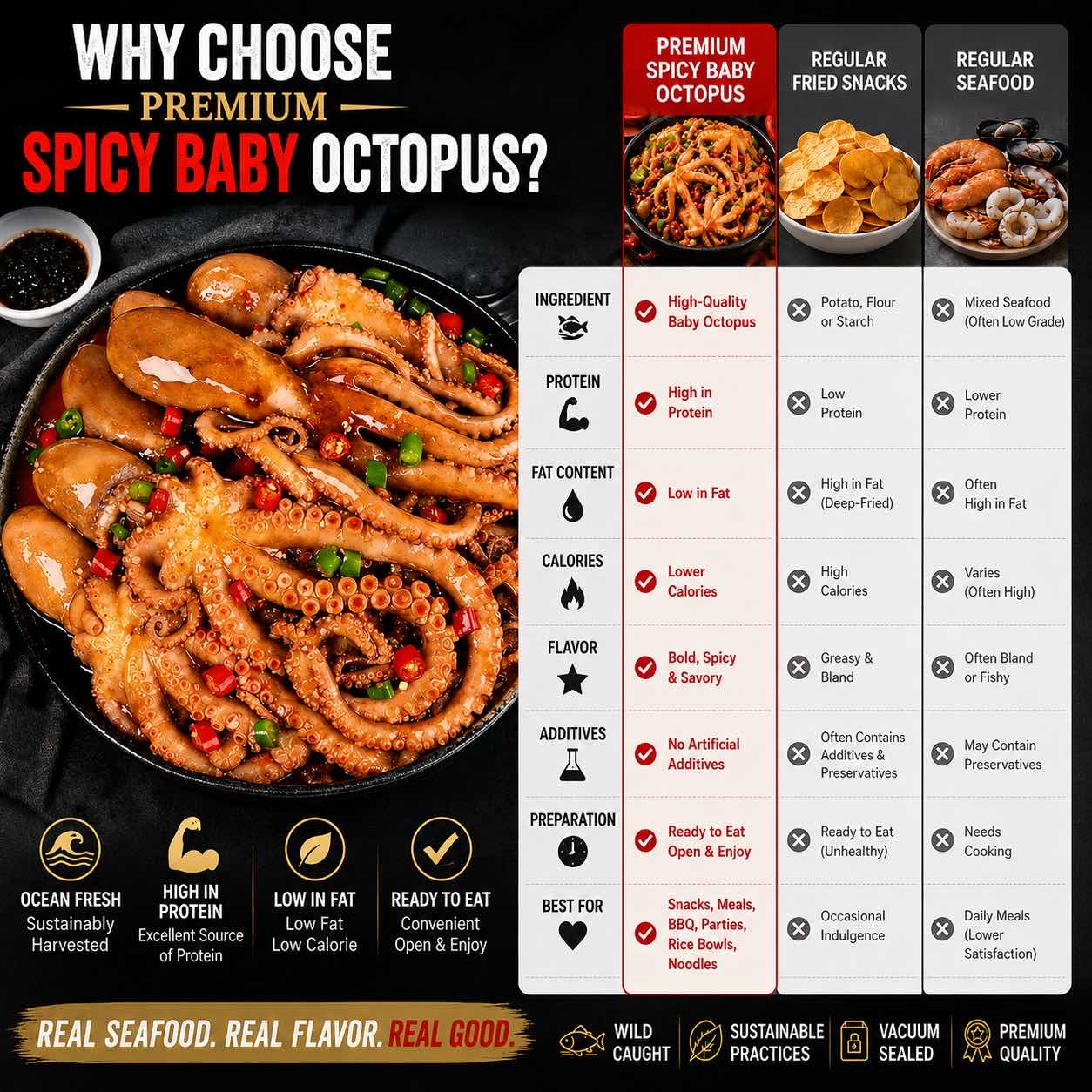 Premium Spicy Octopus – Tender, Bold & Ready-to-Eat Seafood Snack-CU